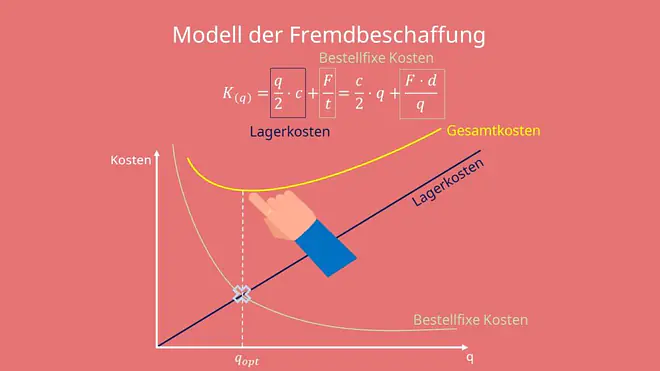 Optimale Losgröße