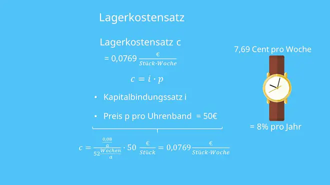 Optimale Losgröße
