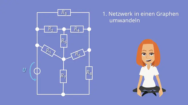 Linear unabhängige Maschen