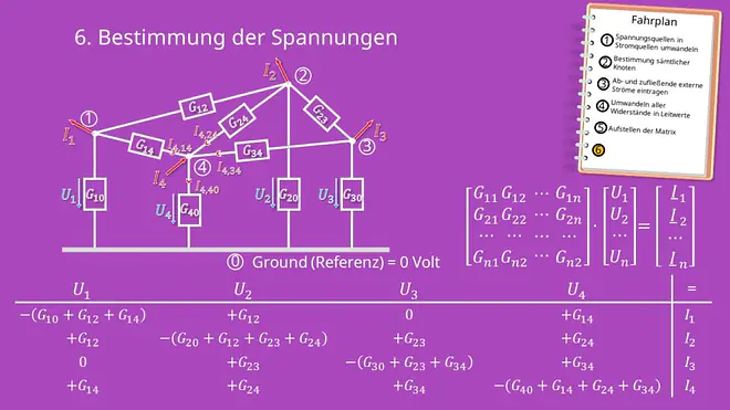 Knotenpotentialverfahren, Matrix, Lineares Gleichungssystem, Leitwert