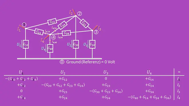 Knotenpotentialverfahren, Matrix, Lineares Gleichungssystem, Leitwert
