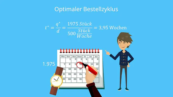 Optimale Losgröße