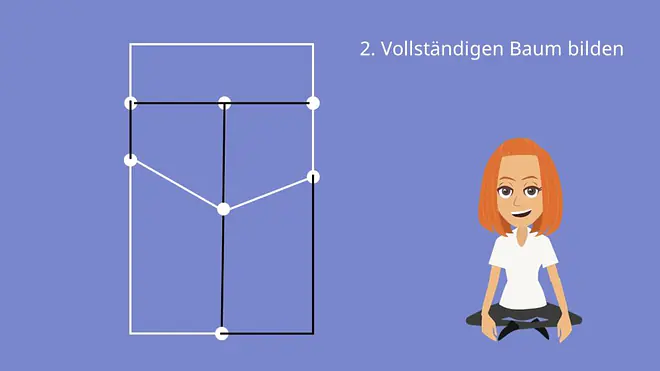 Linear unabhängige Maschen