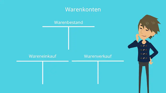 Dreiteilung Warenkonten