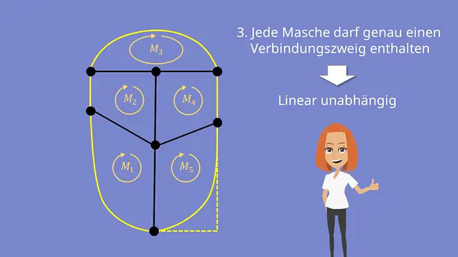 Linear unabhängige Maschen