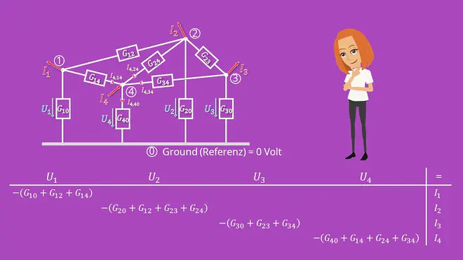Knotenpotentialverfahren, Matrix, Lineares Gleichungssystem, Leitwert
