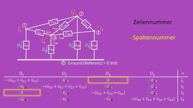 Knotenpotentialverfahren, Matrix, Lineares Gleichungssystem, Leitwert