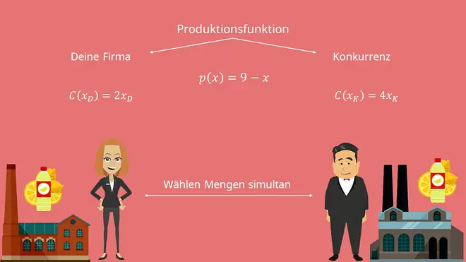 Counot Gleichgewicht, Cournot Wettbewerb