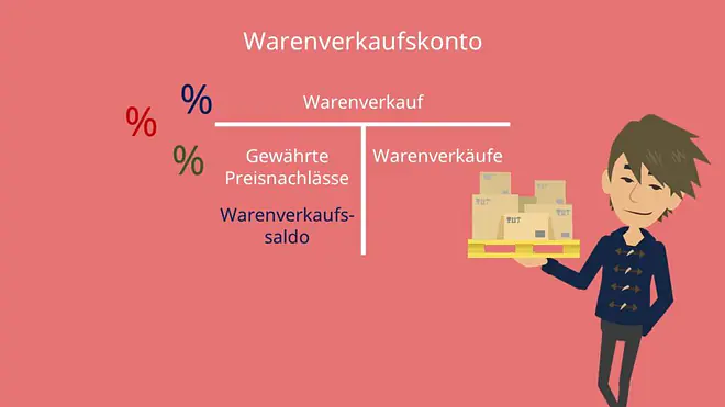 Warenkonten: Warenverkaufskonto