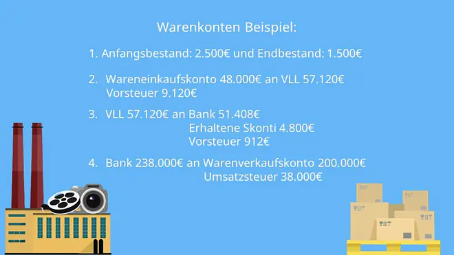 Warenkonten abschließen Beispiel