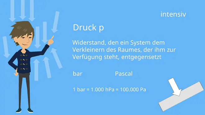Druck