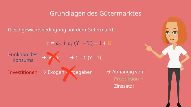 IS-Kurve: Grundlagen des Gütermarktes