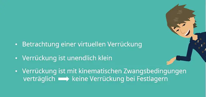Virtuelle Verrückung, PdvV, Prinzip der virtuellen Verschiebung, Prinzip der Verrückung