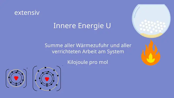 Innere Energie