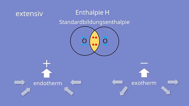 Enthalpie