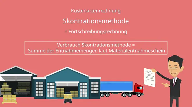 Skontrationsmethode Formel berechnen