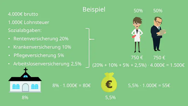 Personalaufwand Beispiel