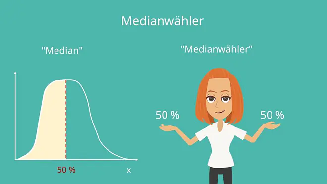 Medianwählertheorem, Median