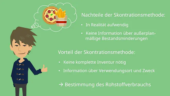 Vor- und Nachteile der Skontrationsmethode