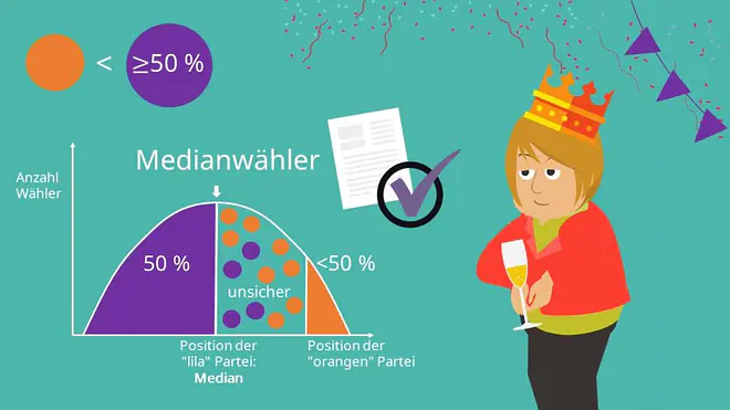 Medianwählertheorem