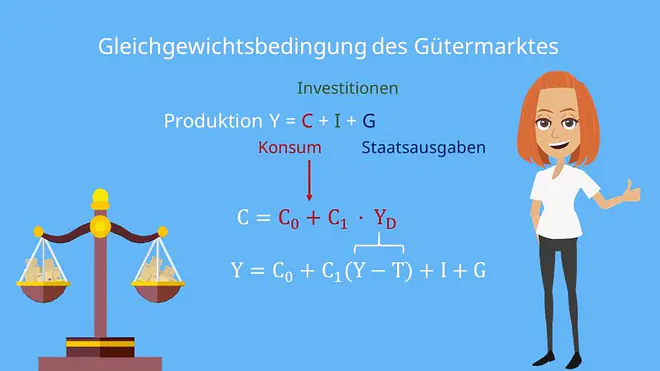 Multiplikatoreffekt: Gleichgewichtsbedingung des Gütermarktes