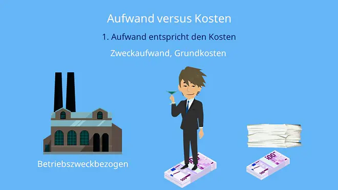 Aufwand Kosten: Zweckaufwand/Grundkosten
