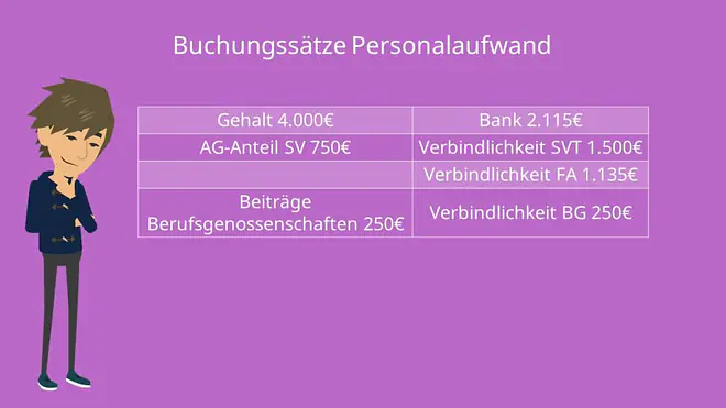 Personalaufwand buchen