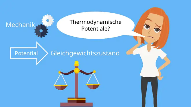 Thermodynamische Potentiale, Stoffliches Gleichgewicht, Thermisches Gleichgewicht