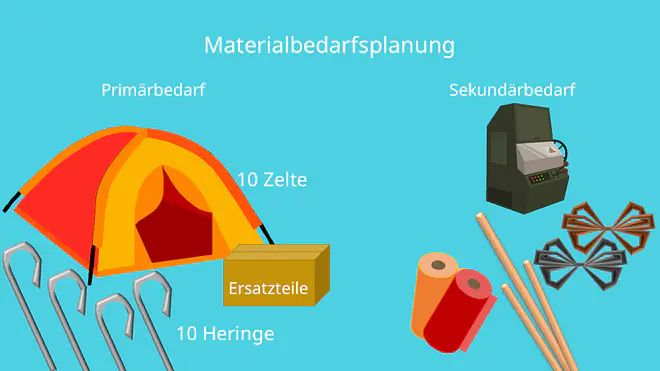 Materialbedarfsplanung Beispiel