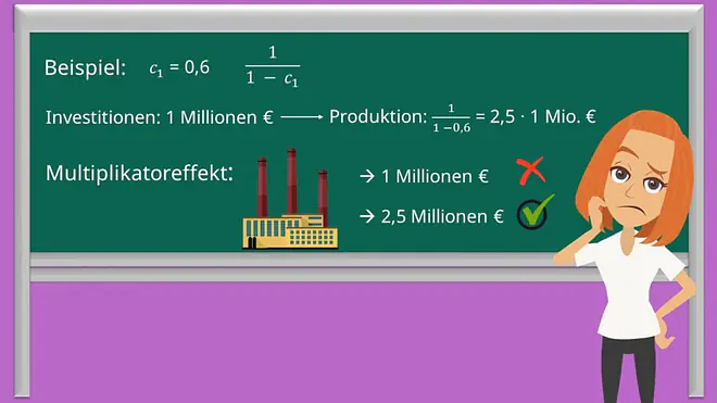 Multiplikatoreffekt : Investitionsmultiplikator Beispiel