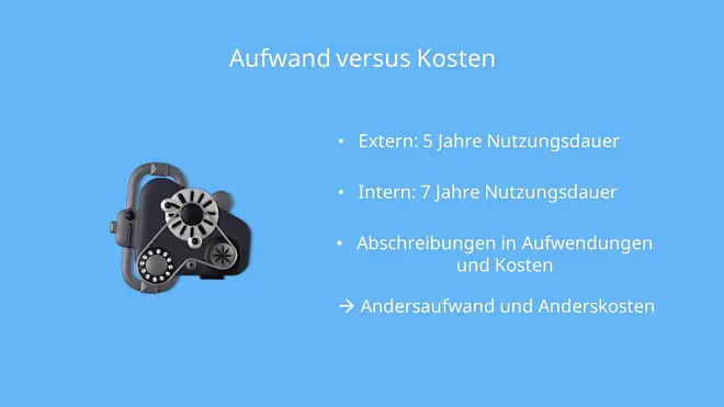 Aufwand Kosten Beispiel