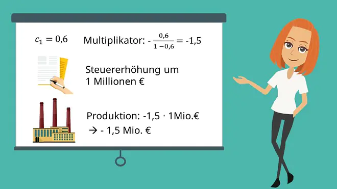 Multiplikatoreffekt: Steuermultiplikator