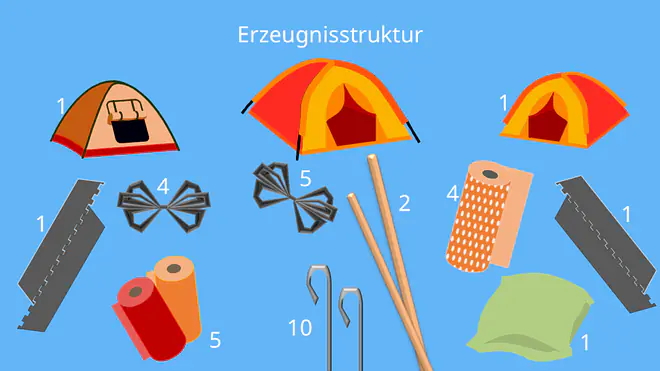 Materialbedarfsplanung