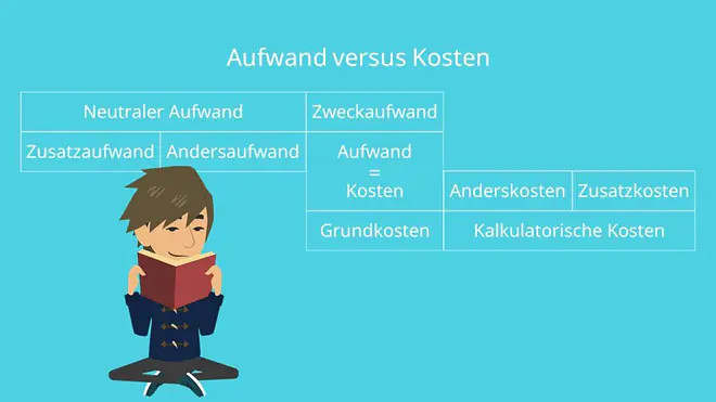 Übersicht Aufwand Kosten