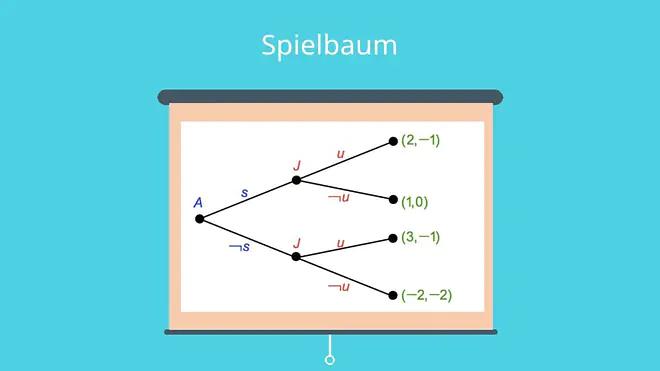 Spielbaum, extensive Form, Spieltheorie, 
