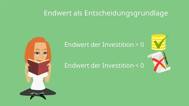 Endwert der Investition, Endwertmethode