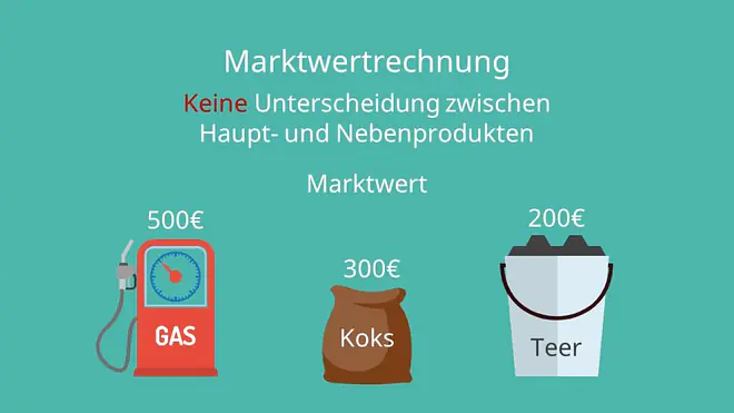 Kuppelkalkulation: Martkwertrechnung