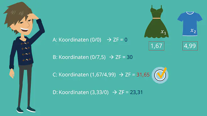 Lineare Optimierung: Vergleich der Zielfunktionswerte
