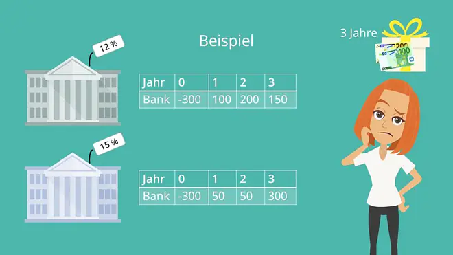 Endwertmethode Beispiel, Investitionsrechnung 