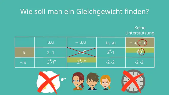 teilspielperfektes Nash-Gleichgewicht, Spielbaum