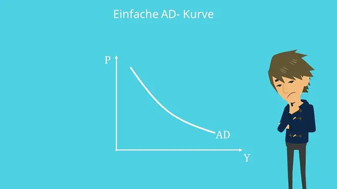 AD Kurve