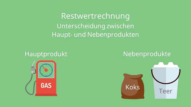 Kuppelkalkulation: Restwertrechnung