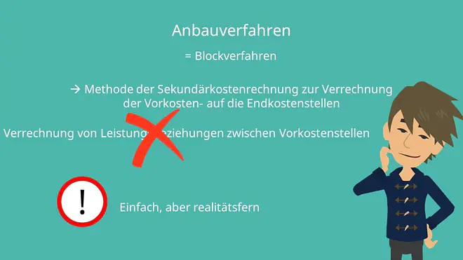 Anbauverfahren, Anbauverfahren Beispiel, Anbauverfahren klr