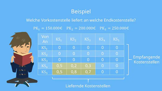 Anbauverfahren, Anbauverfahren Beispiel
