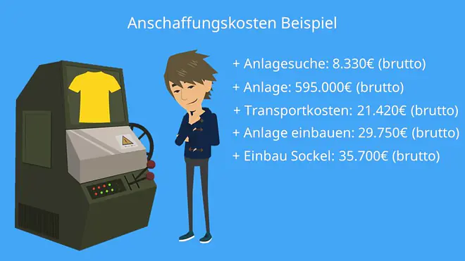 Anschaffungskosten Beispiel