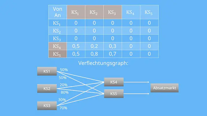 Anbauverfahren, Anbauverfahren Beispiel