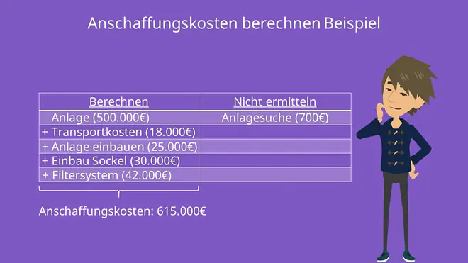 Anschaffungskosten Beispiel - Anschaffungskosten berechnen