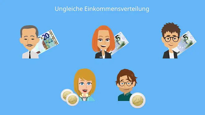 Lorenzkurve, Wirtschaftspolitik, Lorenzkurve zeichnen, Lorenzkurve berechnen