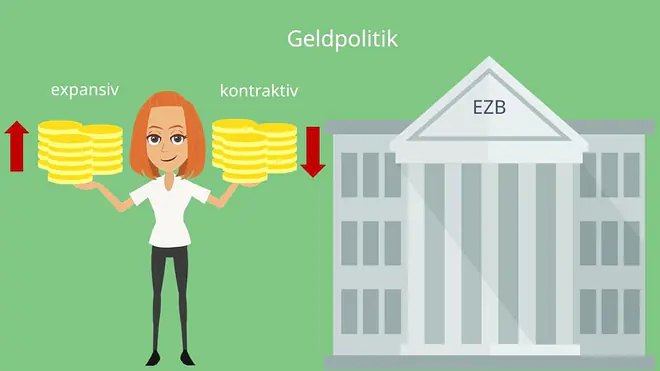 Expansive Geldpolitik, Geldpolitik, restriktive Geldpolitik, EZB