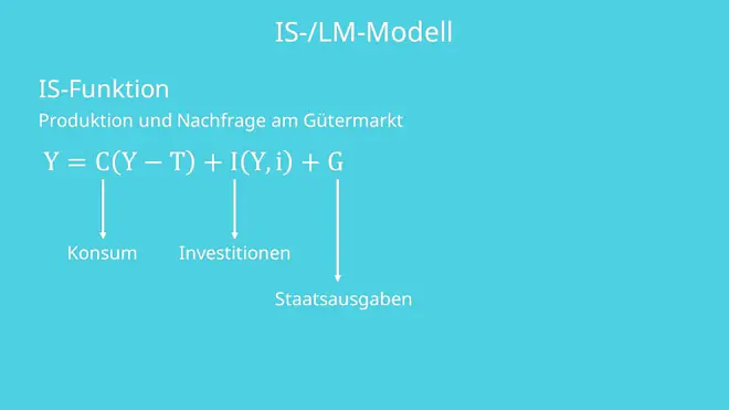 Konsum, Investition, Staatsausgaben